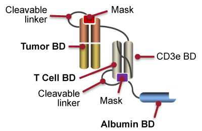 EGFR-TRACTr
