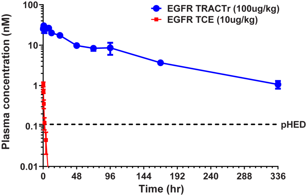 EGFR-TRACTr01