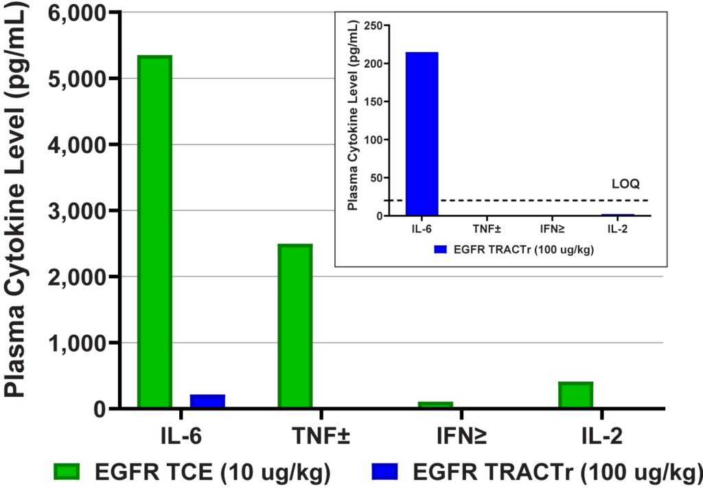 EGFR-TRACTr02