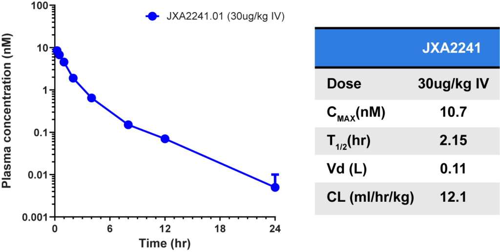 PD-L1xCD28-03