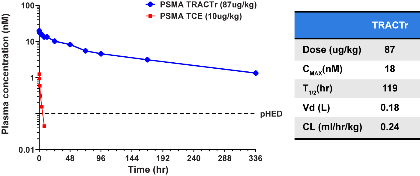 PSMA-TRACTr-01