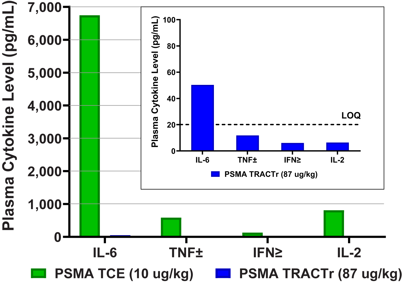 PSMA-TRACTr-02
