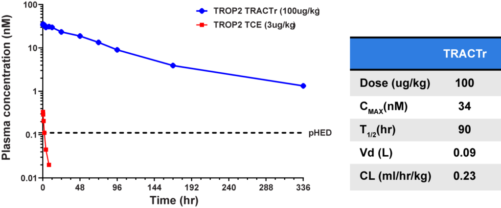 TROP2-TRACTr01