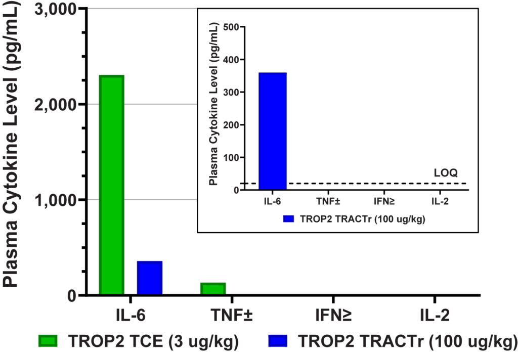 TROP2-TRACTr02